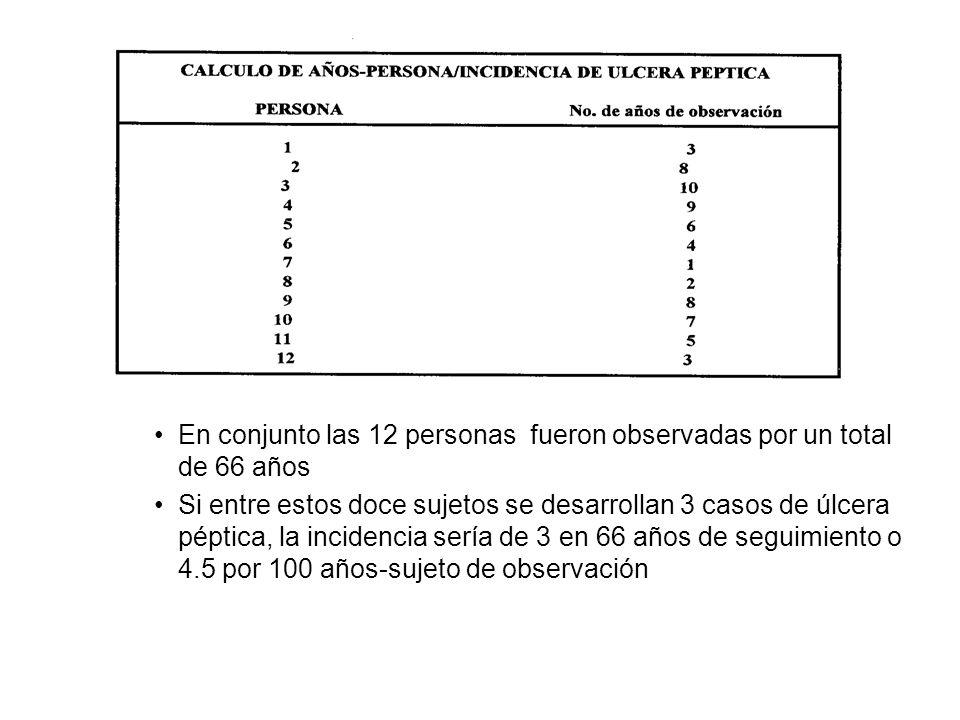 En conjunto las 12 personas fueron observadas por un total de 66 años