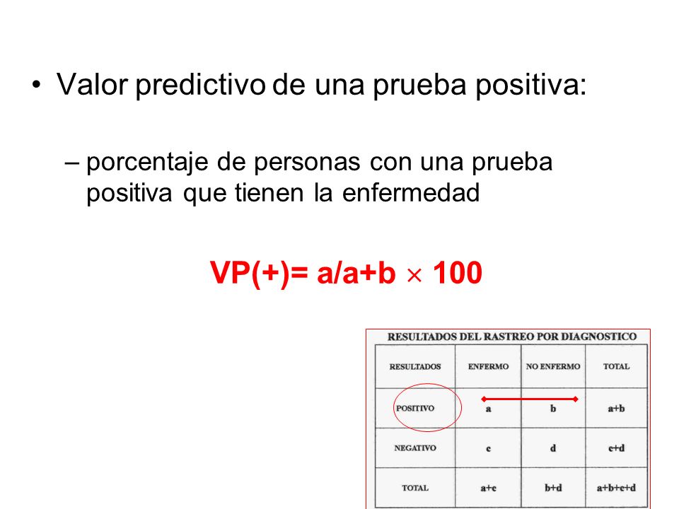 VP(+)= a/a+b  100 Valor predictivo de una prueba positiva: