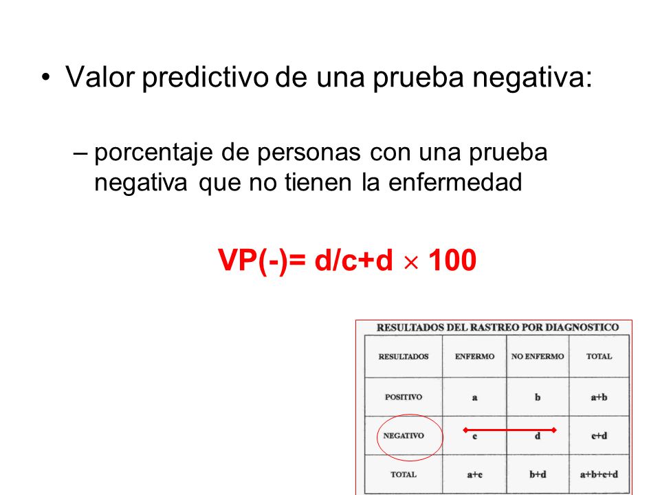 VP(-)= d/c+d  100 Valor predictivo de una prueba negativa: