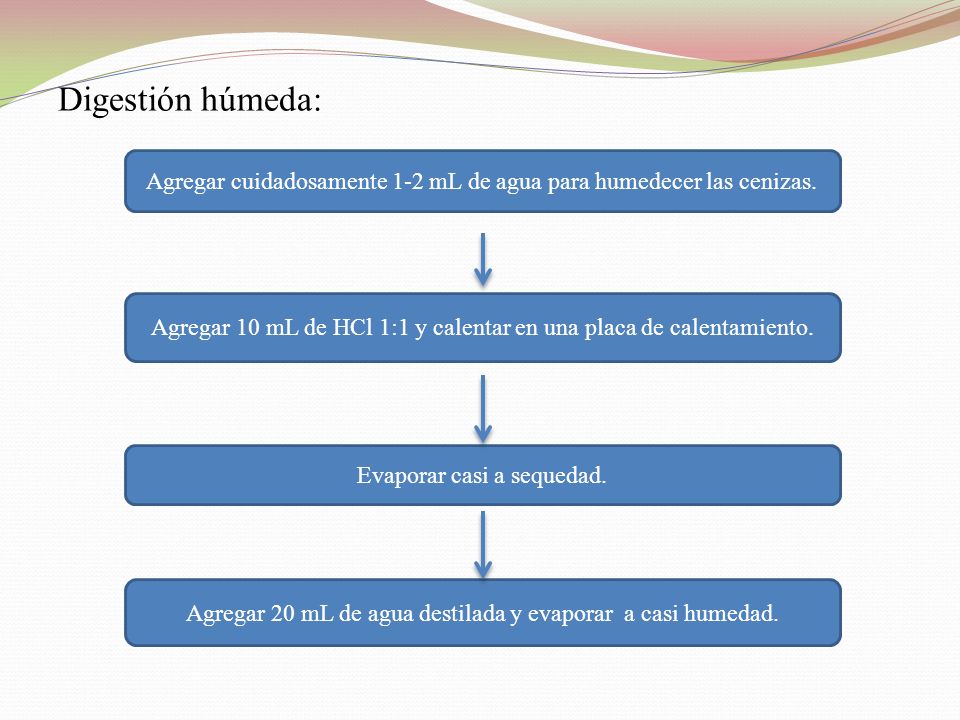 Digestión húmeda: Agregar cuidadosamente 1-2 mL de agua para humedecer las cenizas.