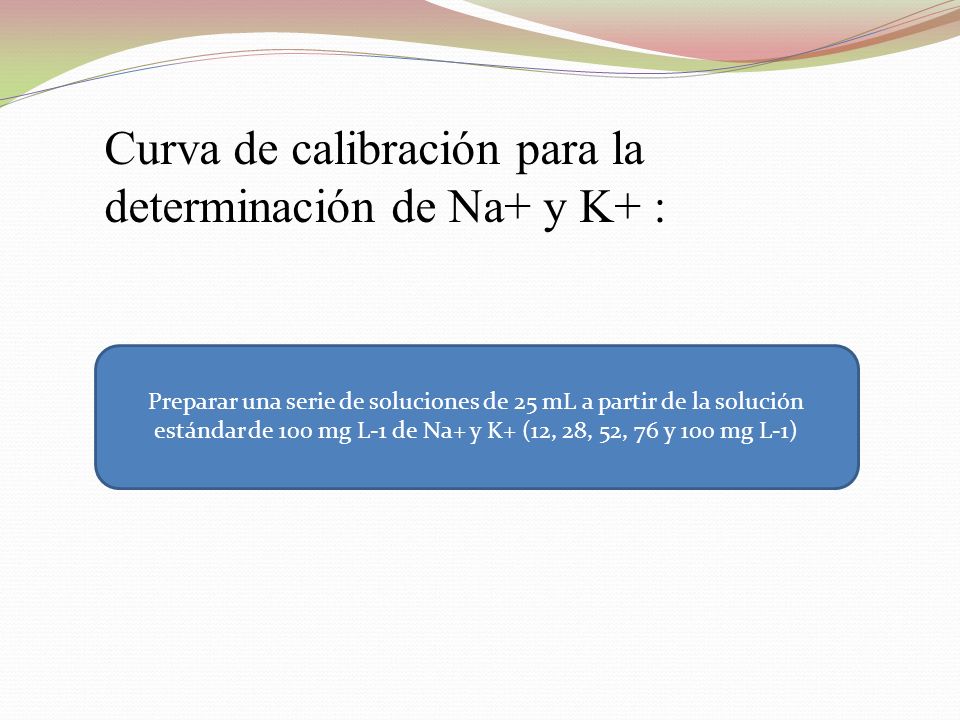 Curva de calibración para la determinación de Na+ y K+ :