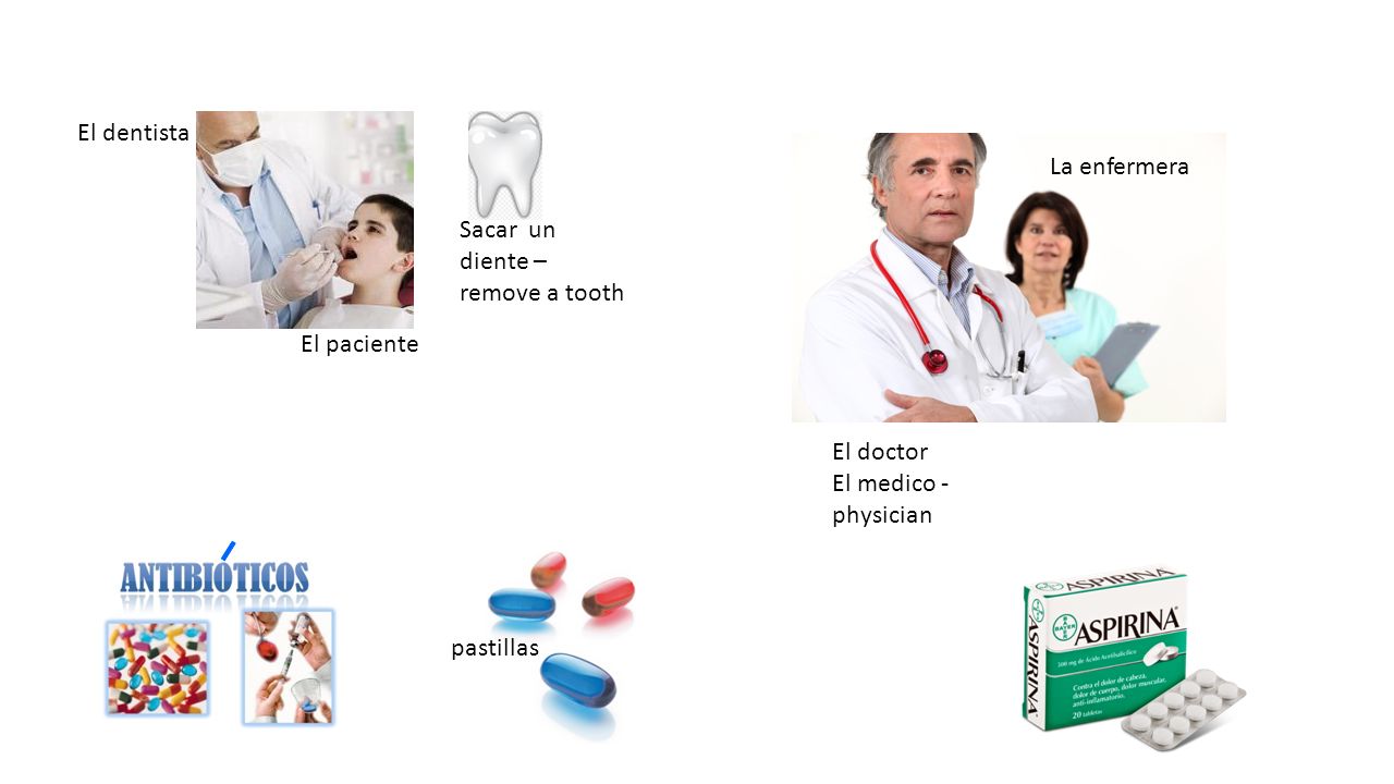 El dentista La enfermera. Sacar un diente – remove a tooth. El paciente. El doctor. El medico - physician.