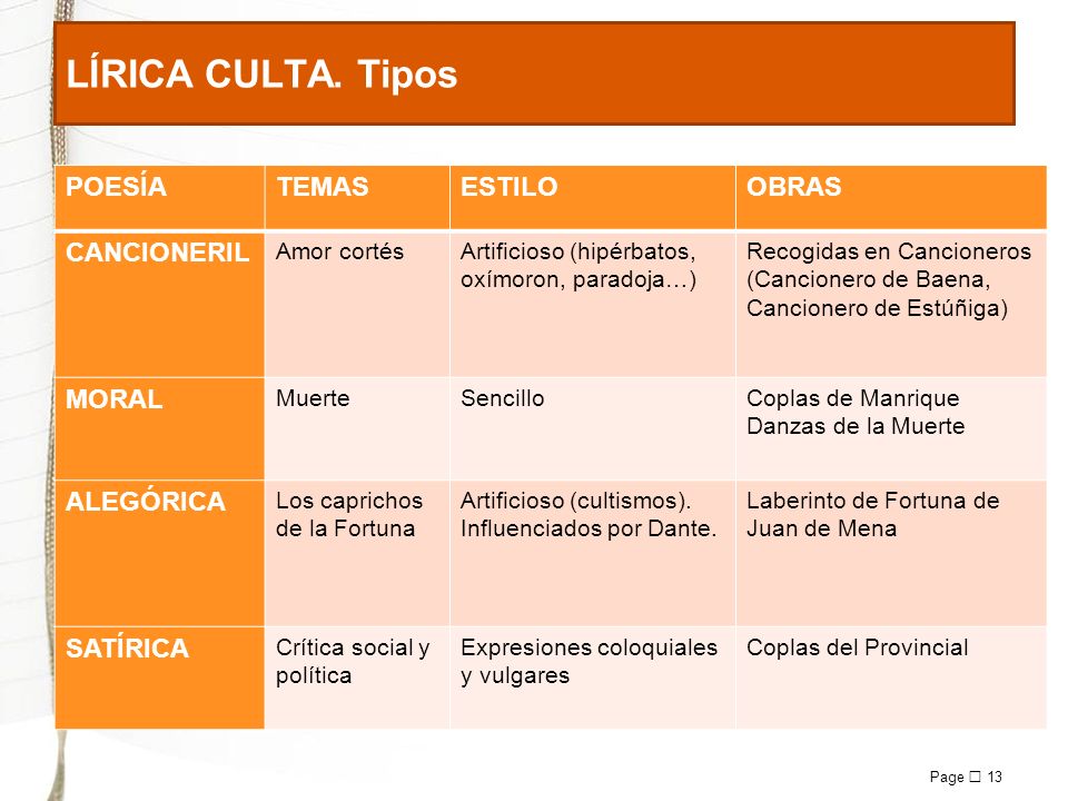 LÍRICA CULTA. Tipos POESÍA TEMAS ESTILO OBRAS CANCIONERIL MORAL