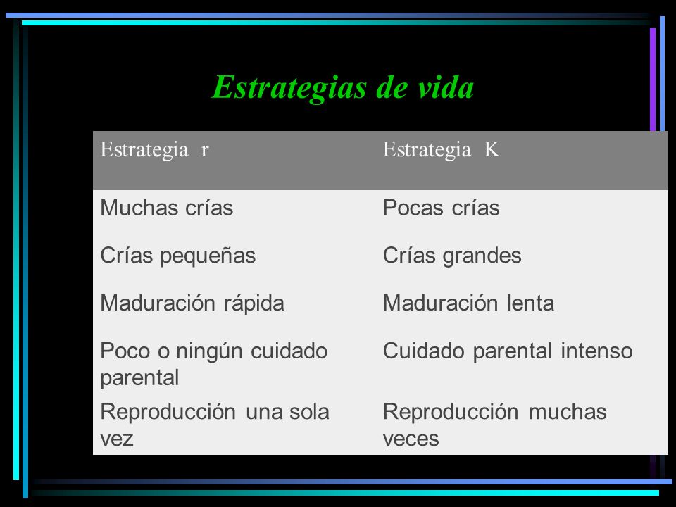 Estrategias de vida Estrategia r Estrategia K Muchas crías Pocas crías