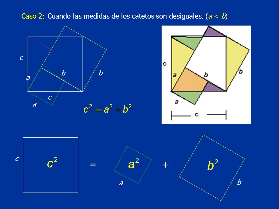 Caso 2: Cuando las medidas de los catetos son desiguales. (a < b) b c a c b a b c a = +