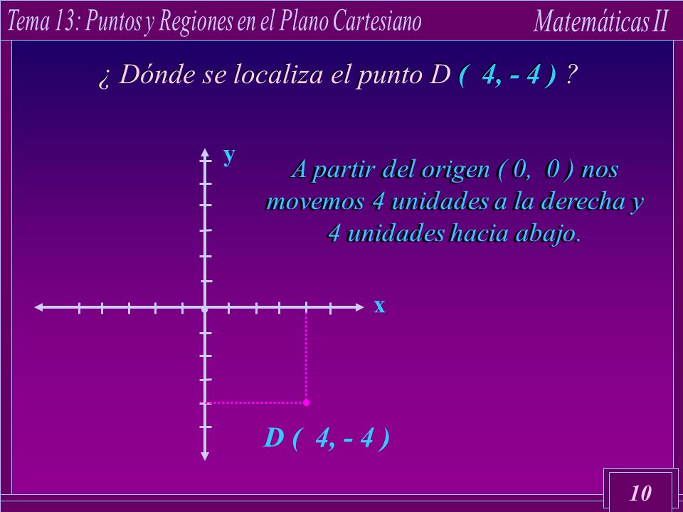 ¿ Dónde se localiza el punto D ( 4, - 4 )
