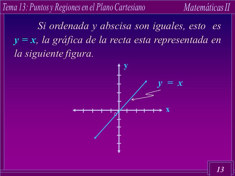 Si ordenada y abscisa son iguales, esto es y = x, la gráfica de la recta esta representada en la siguiente figura.