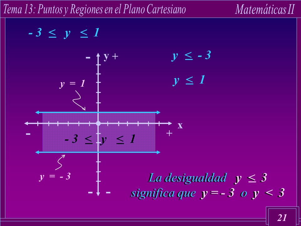 La desigualdad y < 3 significa que y = - 3 o y < 3