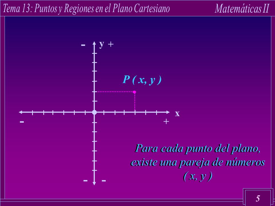 Para cada punto del plano, existe una pareja de números ( x, y )