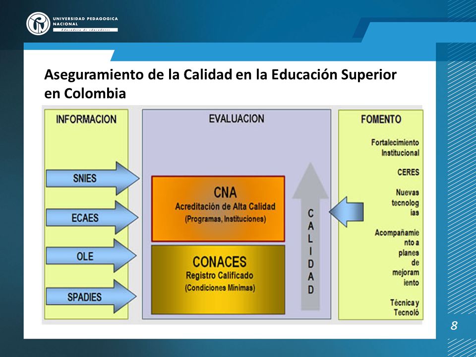 Aseguramiento de la Calidad en la Educación Superior en Colombia