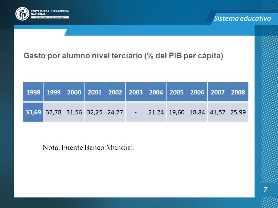 Gasto por alumno nivel terciario (% del PIB per cápita)