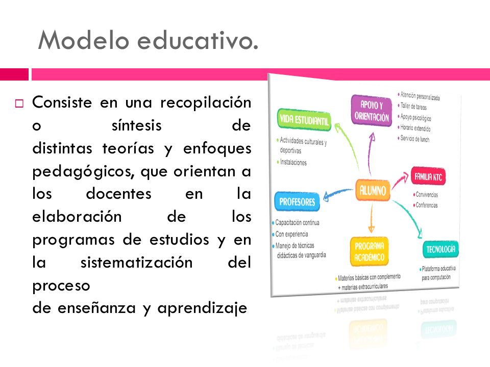 Modelos educativos de aprendizaje - ppt descargar