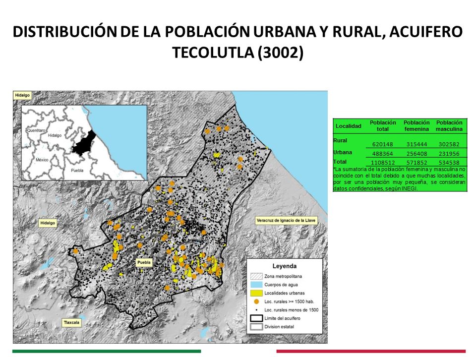 Distribución de la población urbana y rural, ACUIFERO TECOLUTLA (3002)
