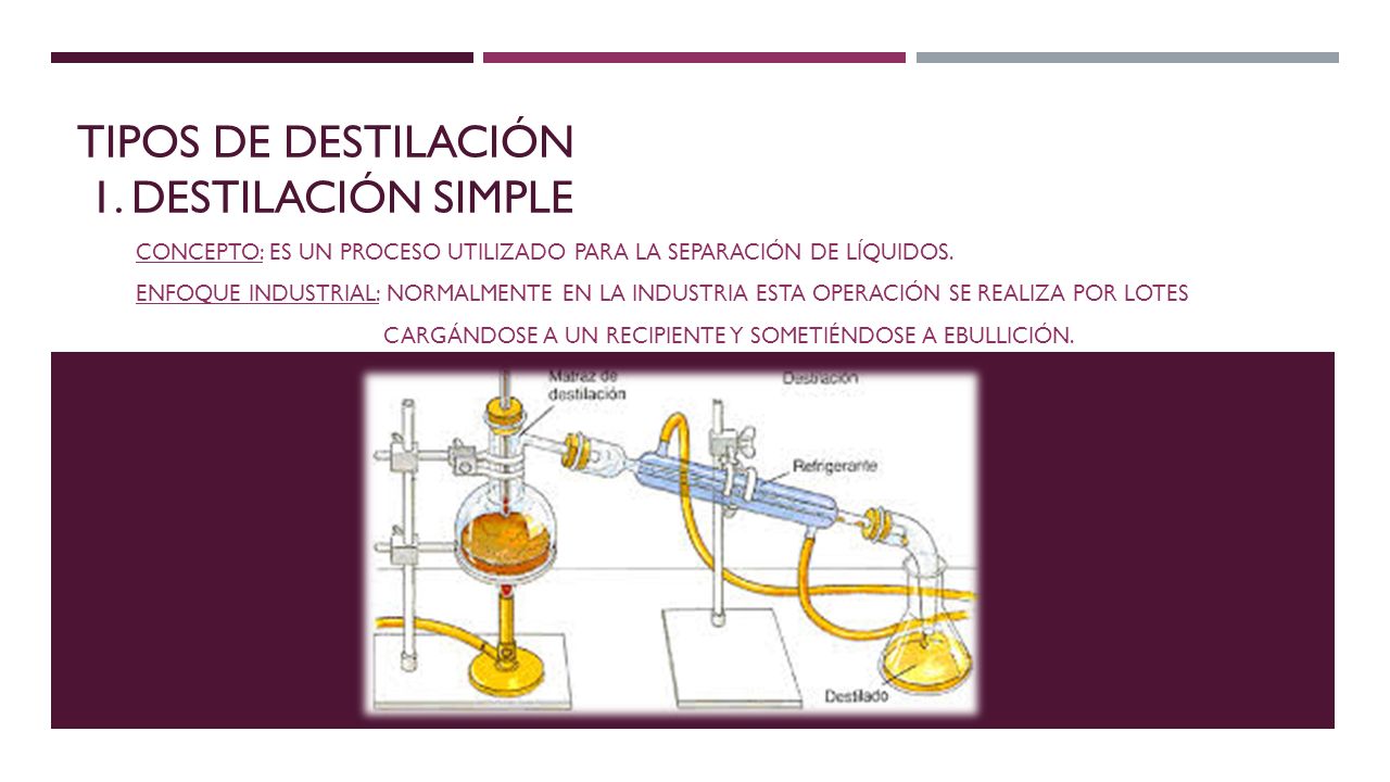 Tipos de destilación 1. destilación simple
