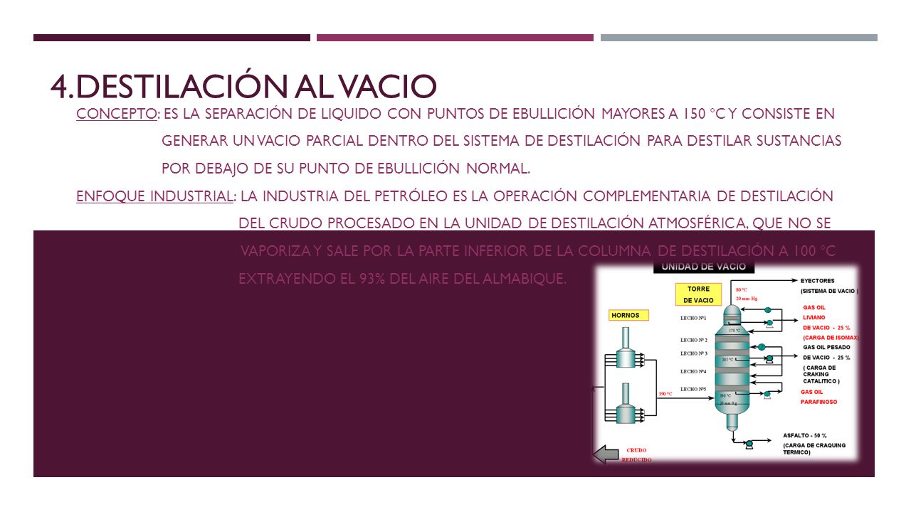 4.Destilación al vacio concepto: es la separación de liquido con puntos de ebullición mayores a 150 °c y consiste en.