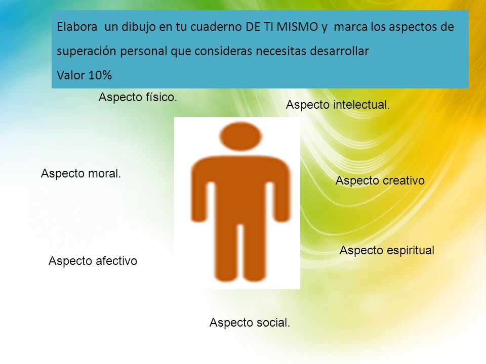 Elabora un dibujo en tu cuaderno DE TI MISMO y marca los aspectos de superación personal que consideras necesitas desarrollar