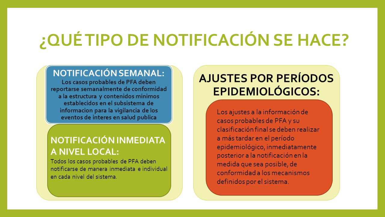 ¿QUÉ TIPO DE NOTIFICACIÓN SE HACE