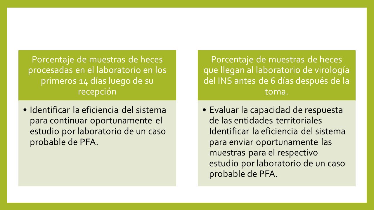 Porcentaje de muestras de heces procesadas en el laboratorio en los primeros 14 días luego de su recepción