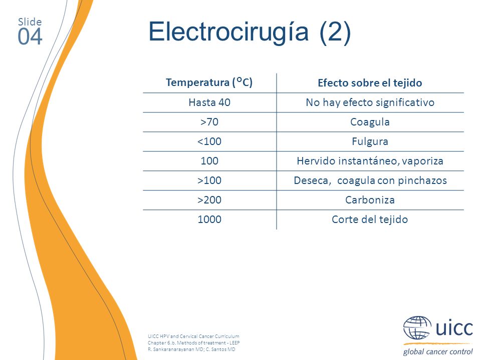 Electrocirugía (2) 04 Slide Temperatura (°C) Efecto sobre el tejido