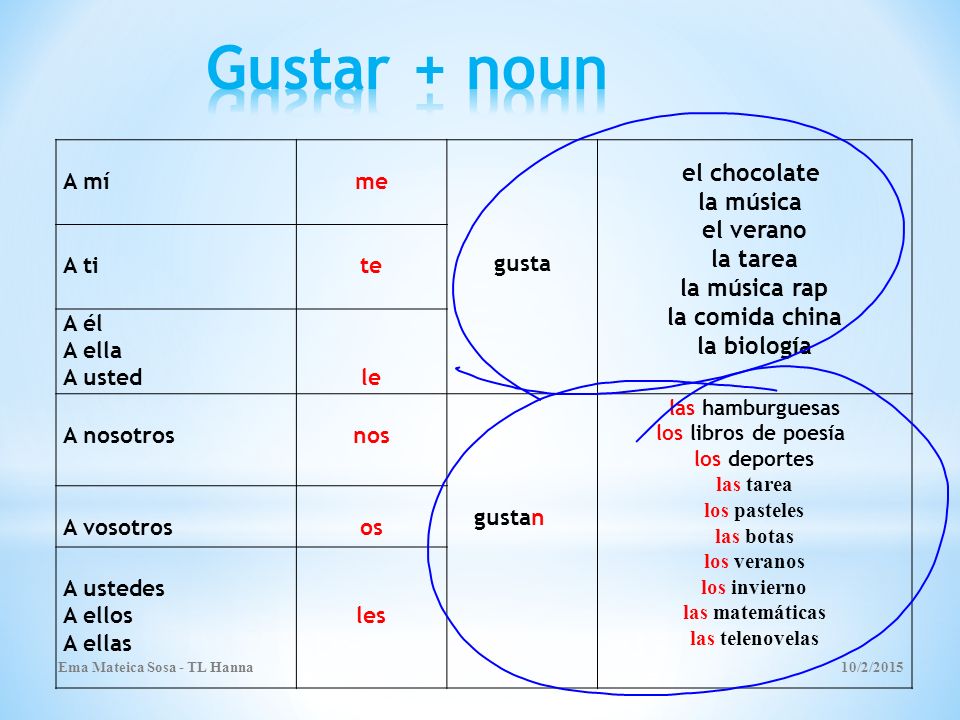 Gustar + noun el chocolate la música el verano la tarea la música rap