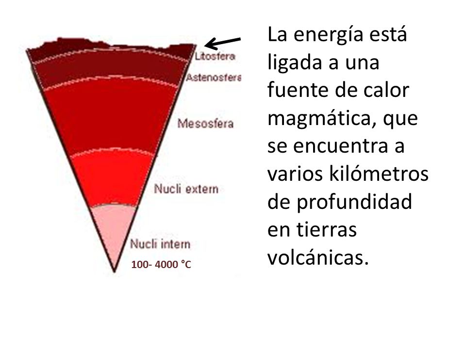 La energía está ligada a una fuente de calor magmática, que se encuentra a varios kilómetros de profundidad en tierras volcánicas.