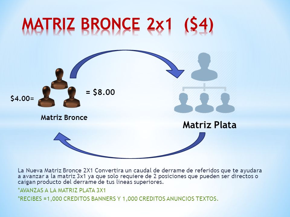 MATRIZ BRONCE 2x1 ($4) Matriz Plata = $8.00 $4.00= Matriz Bronce