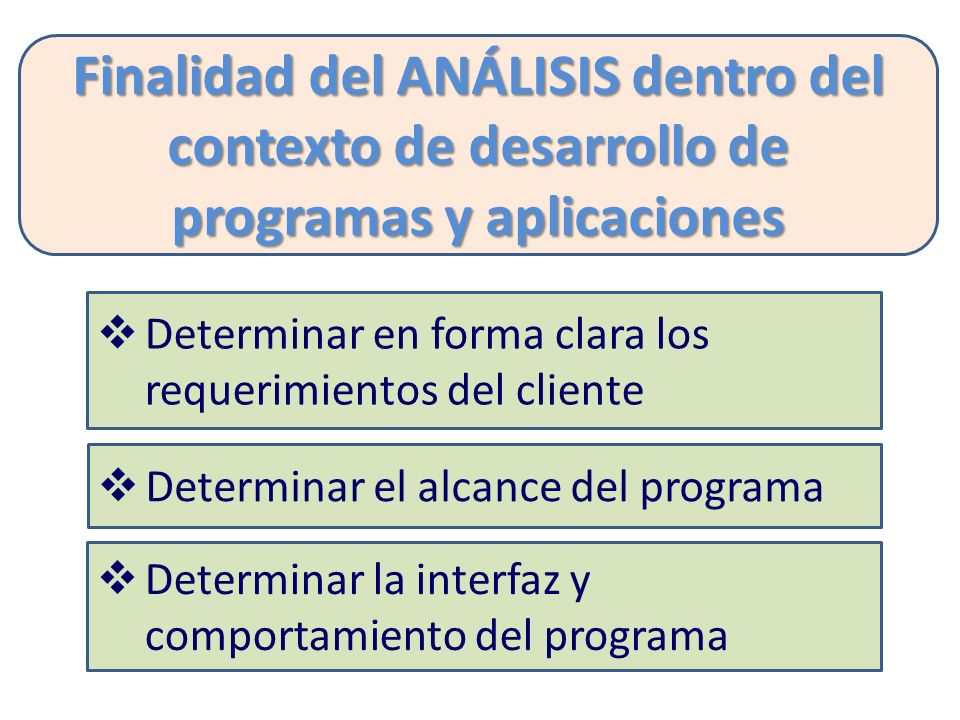 Finalidad del ANÁLISIS dentro del contexto de desarrollo de programas y aplicaciones