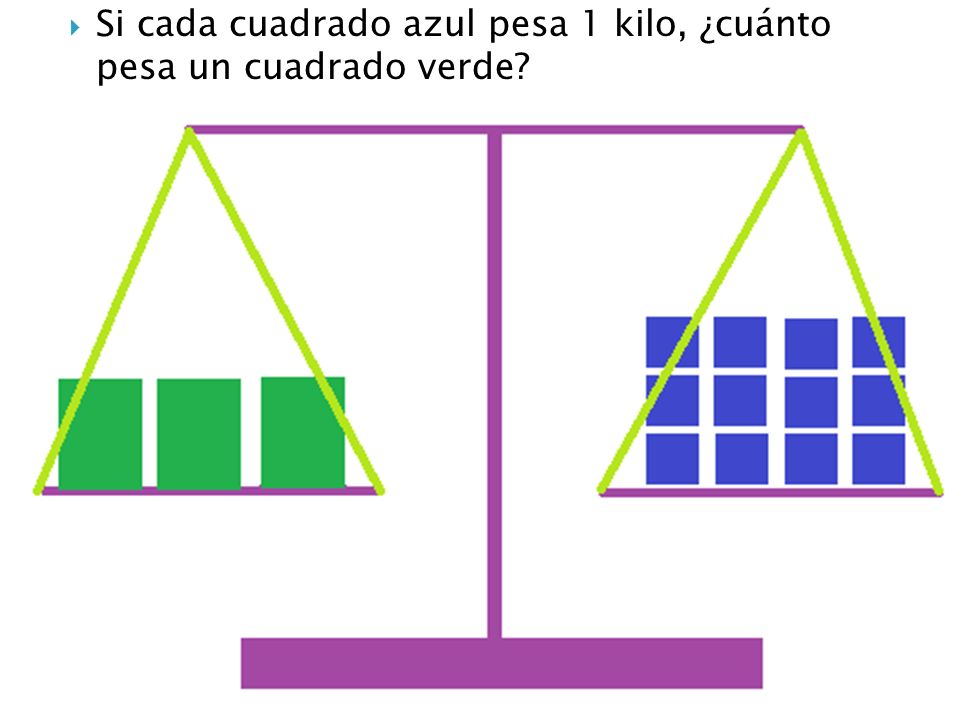 Si cada cuadrado azul pesa 1 kilo, ¿cuánto pesa un cuadrado verde