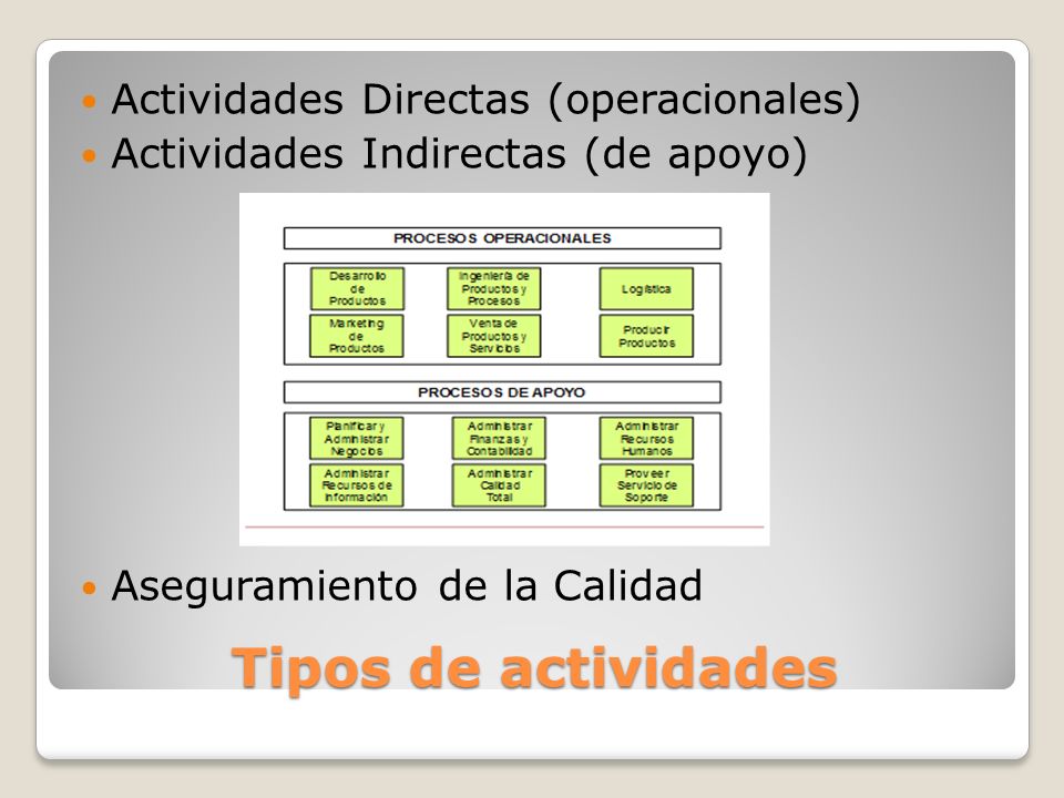 Tipos de actividades Actividades Directas (operacionales)