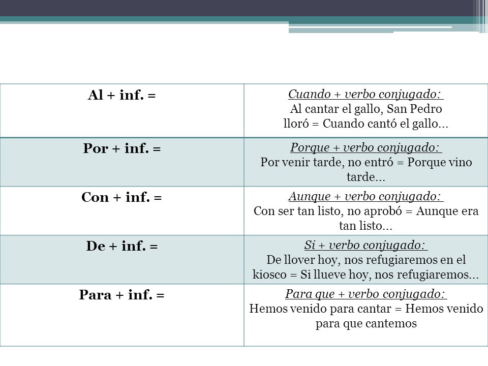 Al + inf. = Por + inf. = Con + inf. = De + inf. = Para + inf. =