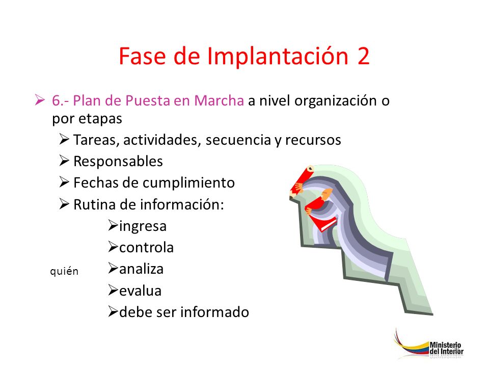Fase de Implantación Plan de Puesta en Marcha a nivel organización o por etapas. Tareas, actividades, secuencia y recursos.