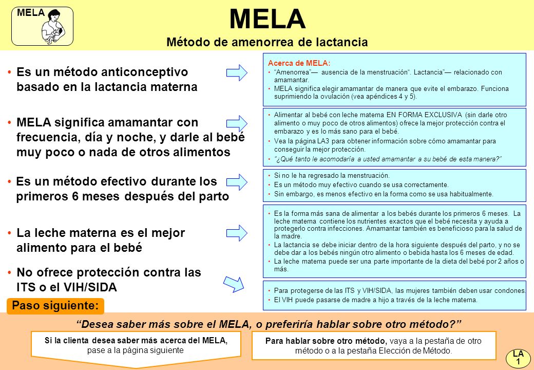 Método de amenorrea de lactancia
