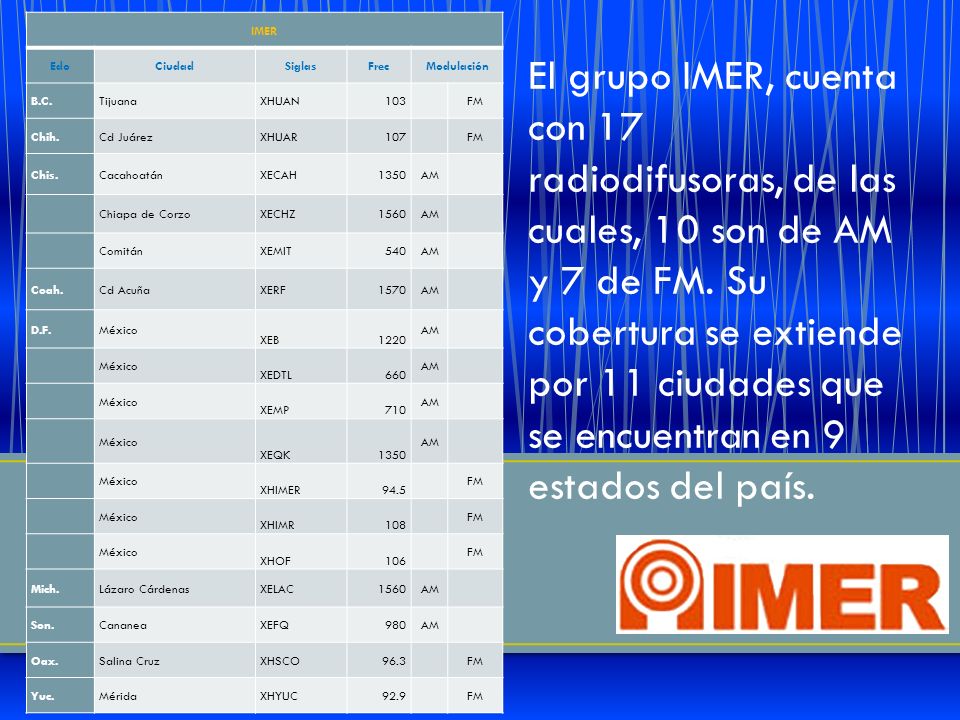 IMER Edo. Ciudad. Siglas. Frec. Modulación. B.C. Tijuana. XHUAN FM. Chih. Cd Juárez.