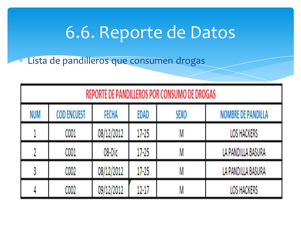 6.6. Reporte de Datos Lista de pandilleros que consumen drogas