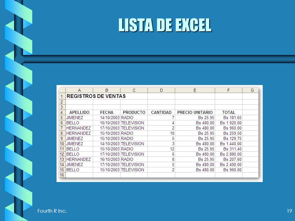 LISTA DE EXCEL Fourth R Inc.