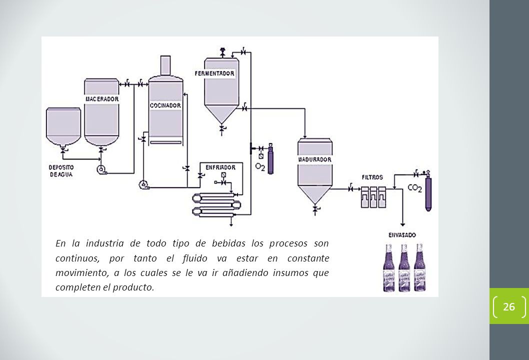 En la industria de todo tipo de bebidas los procesos son continuos, por tanto el fluido va estar en constante movimiento, a los cuales se le va ir añadiendo insumos que completen el producto.