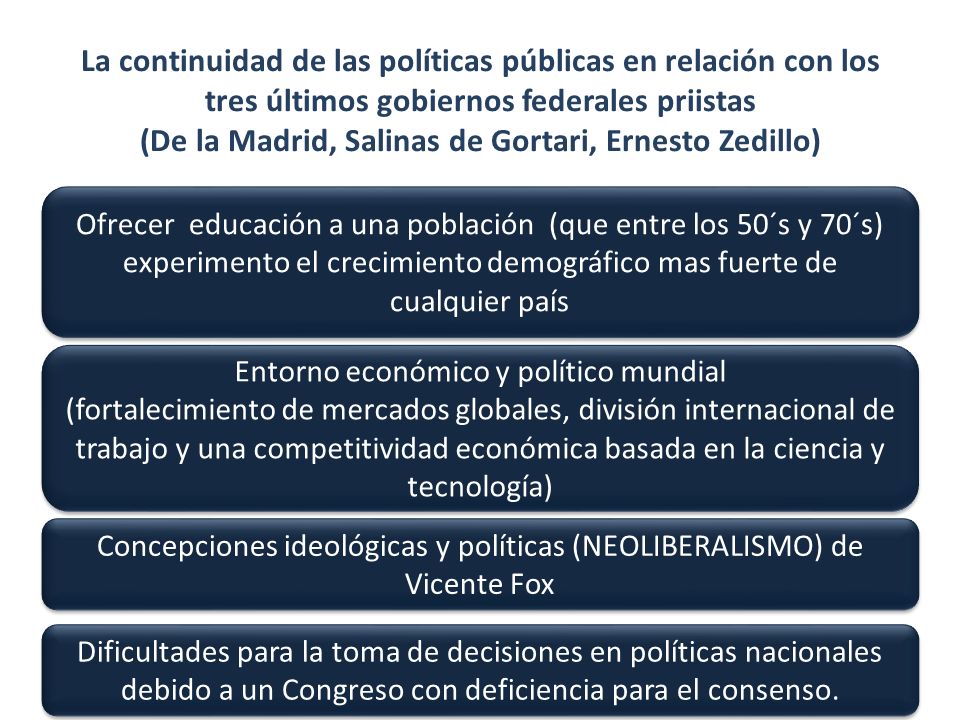 La continuidad de las políticas públicas en relación con los tres últimos gobiernos federales priistas (De la Madrid, Salinas de Gortari, Ernesto Zedillo)