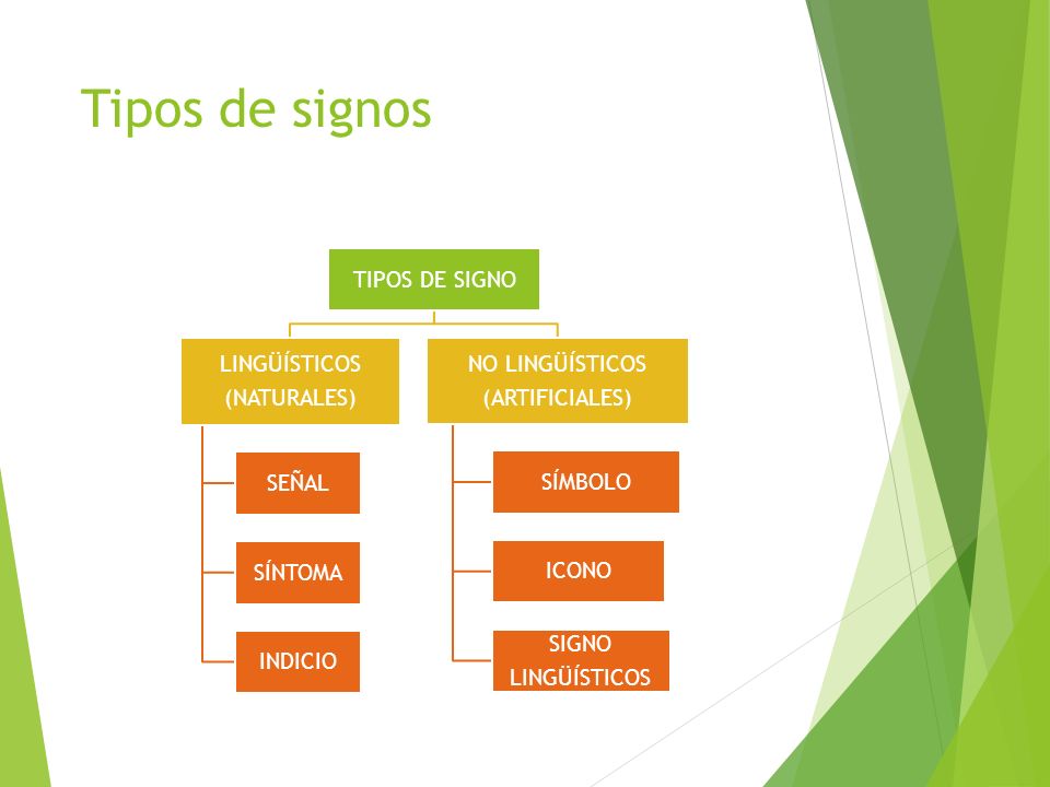 Tipos de signos TIPOS DE SIGNO LINGÜÍSTICOS NO LINGÜÍSTICOS