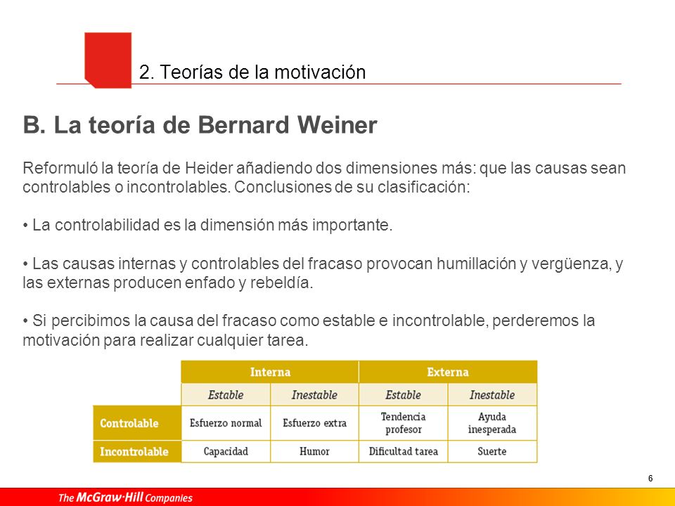 3. La frustración La conducta motivada está dirigida a conseguir metas, pero no siempre alcanzamos los objetivos que perseguimos.