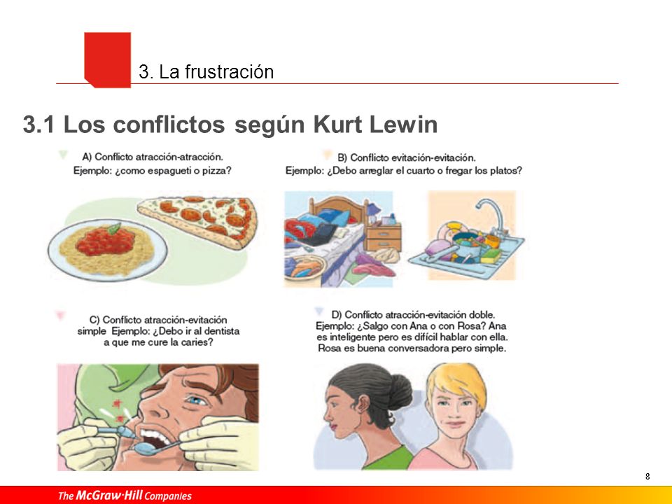 Resultado de imagen de los conflictos de la frustraciÃ³n segÃºn Kurt Lewin