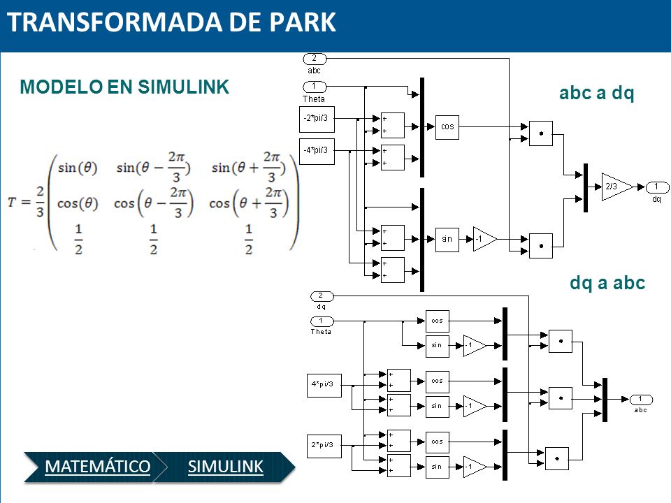 TRANSFORMADA DE PARK MODELO EN SIMULINK abc a dq dq a abc . 27