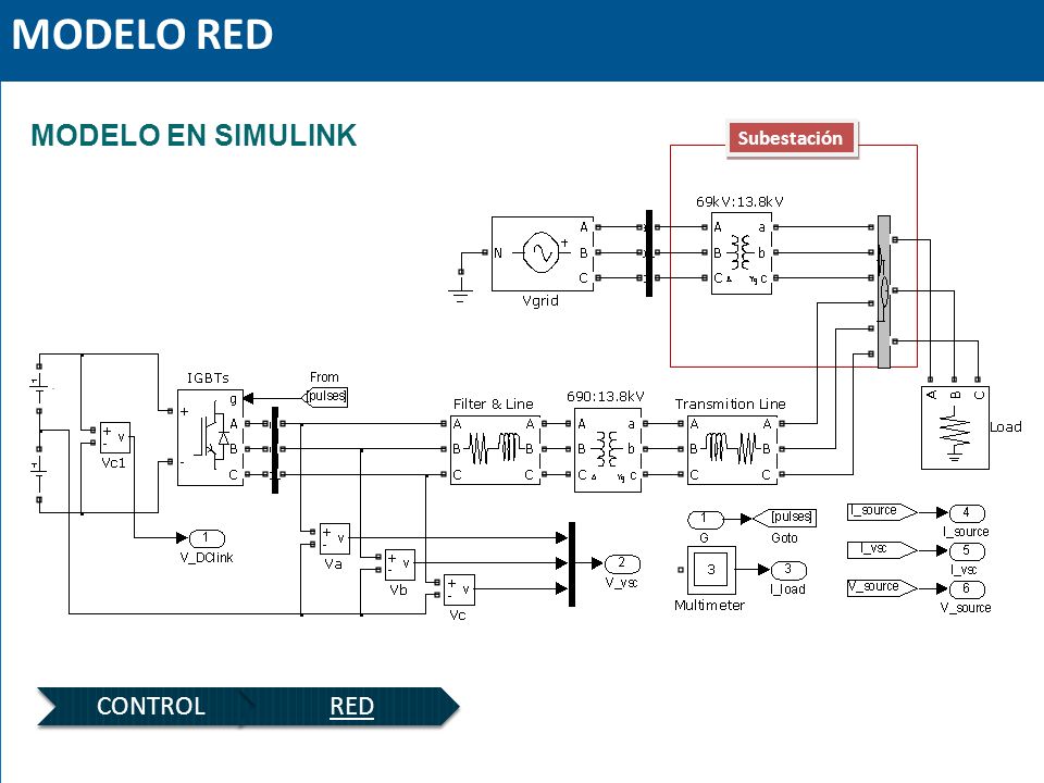MODELO RED MODELO EN SIMULINK Subestación . CONTROL RED 34
