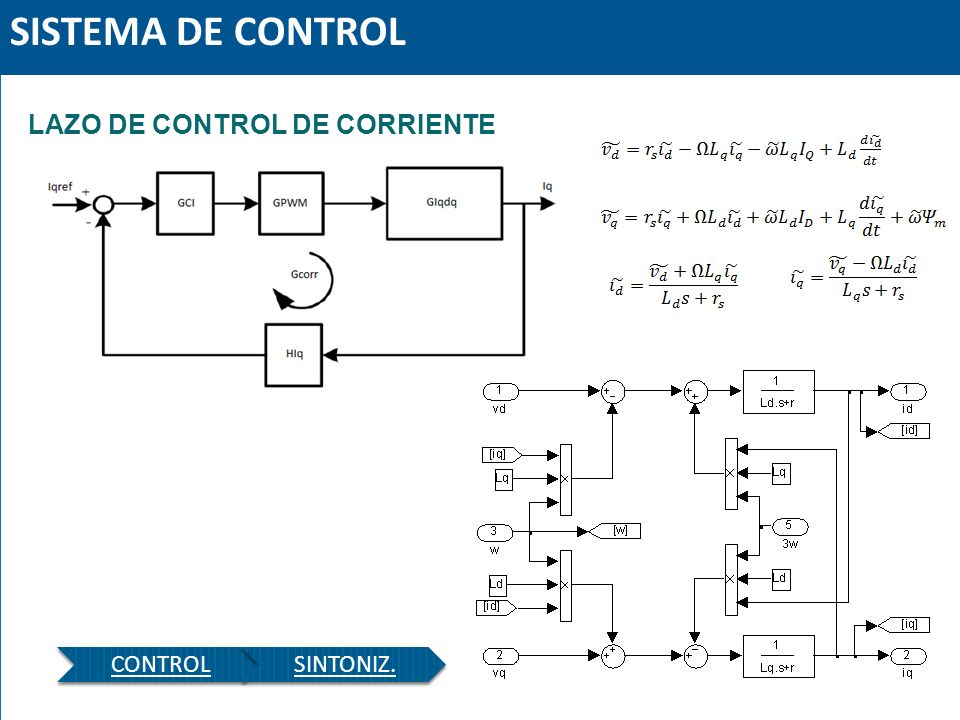 SISTEMA DE CONTROL LAZO DE CONTROL DE CORRIENTE . CONTROL SINTONIZ. 39