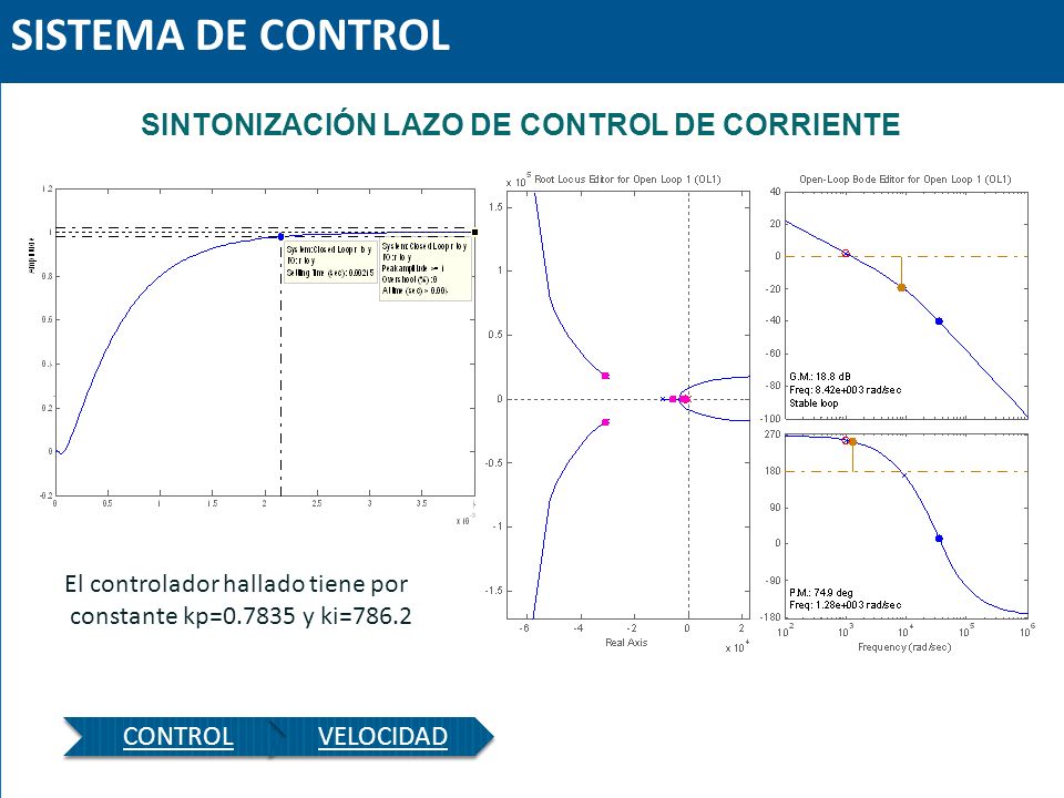 SISTEMA DE CONTROL SINTONIZACIÓN LAZO DE CONTROL DE CORRIENTE