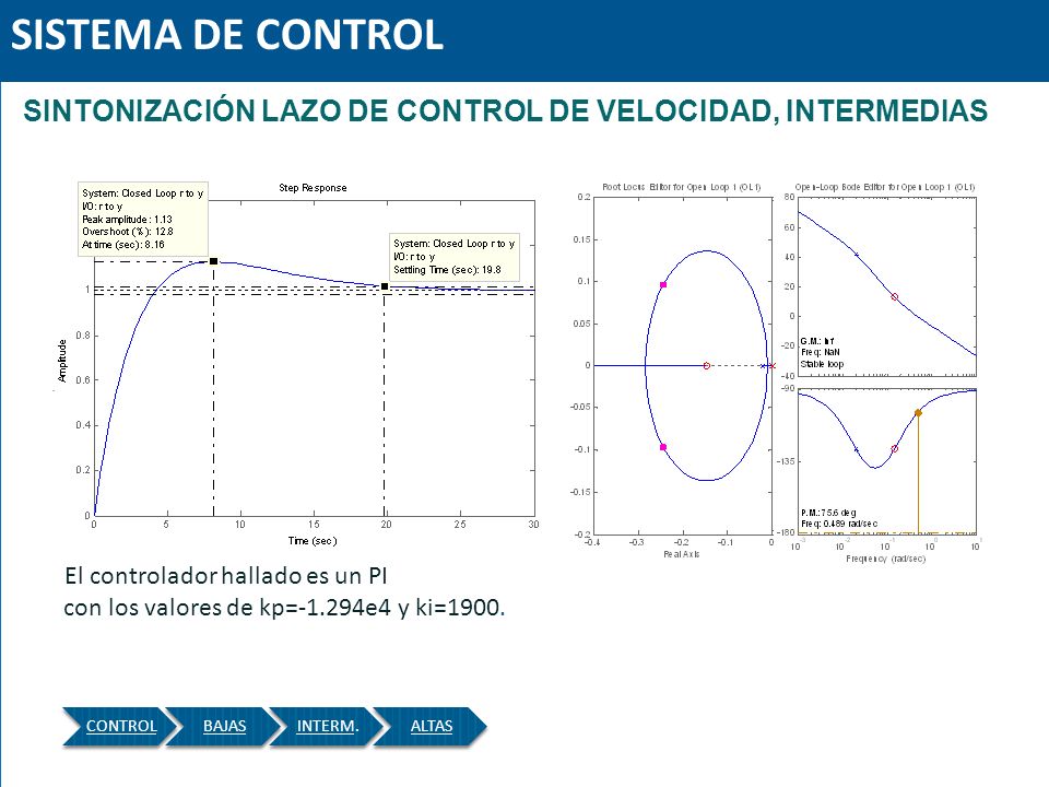 SISTEMA DE CONTROL El controlador hallado es un PI. con los valores de kp=-1.294e4 y ki=1900.