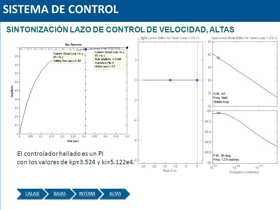 SISTEMA DE CONTROL SINTONIZACIÓN LAZO DE CONTROL DE VELOCIDAD, ALTAS