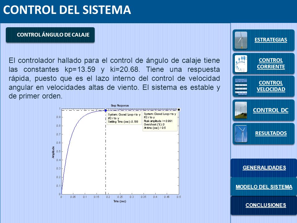 CONTROL DEL SISTEMA CONTROL ÁNGULO DE CALAJE. ESTRATEGIAS. CONTROL CORRIENTE. CONTROL VELOCIDAD.