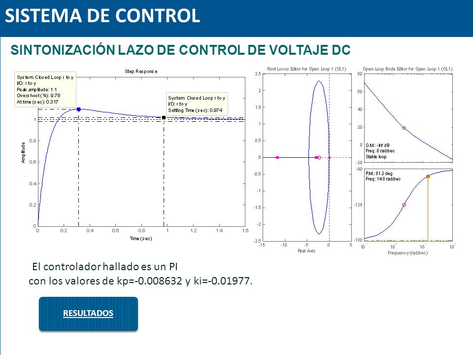 SISTEMA DE CONTROL SINTONIZACIÓN LAZO DE CONTROL DE VOLTAJE DC