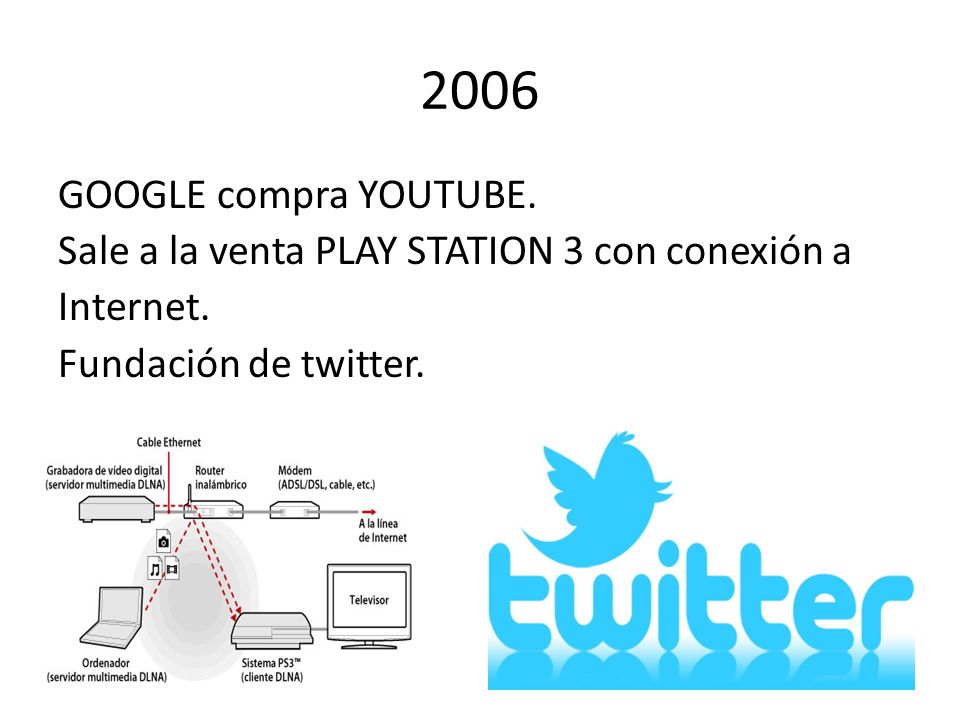 2006 GOOGLE compra YOUTUBE. Sale a la venta PLAY STATION 3 con conexión a Internet.