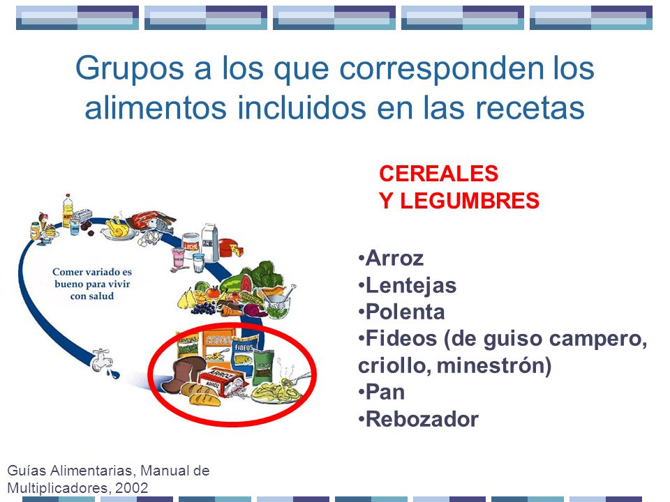 Grupos a los que corresponden los alimentos incluidos en las recetas